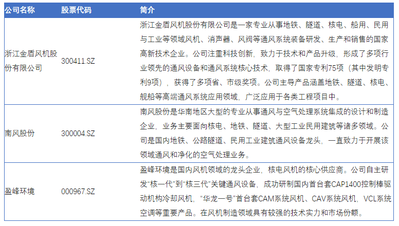 智能呼吸新风尚：中国智能通风系统市场迎来爆发式增长