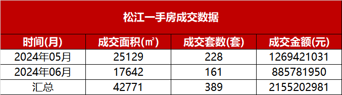 保利西郊和煦售楼处电话→售楼中心电话→保利西郊和煦楼盘百科→首页网站→