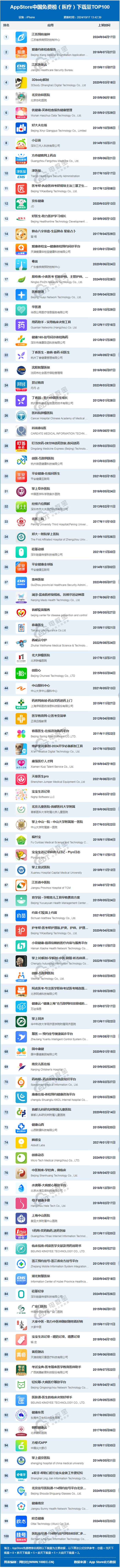 健康产品排名前十名产品(十大健康排名)